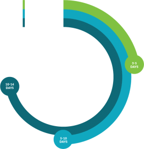 graphic for drone assist