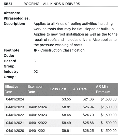 5551 North Carolina Workers Comp Rate