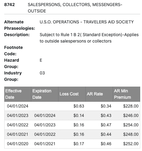 8742 North Carolina Workers Comp Rate