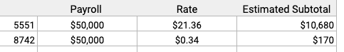 Worker's Comp Payroll Calculations