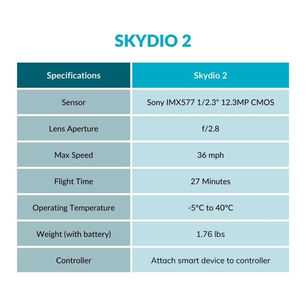 Skydio 2 Drone Specs