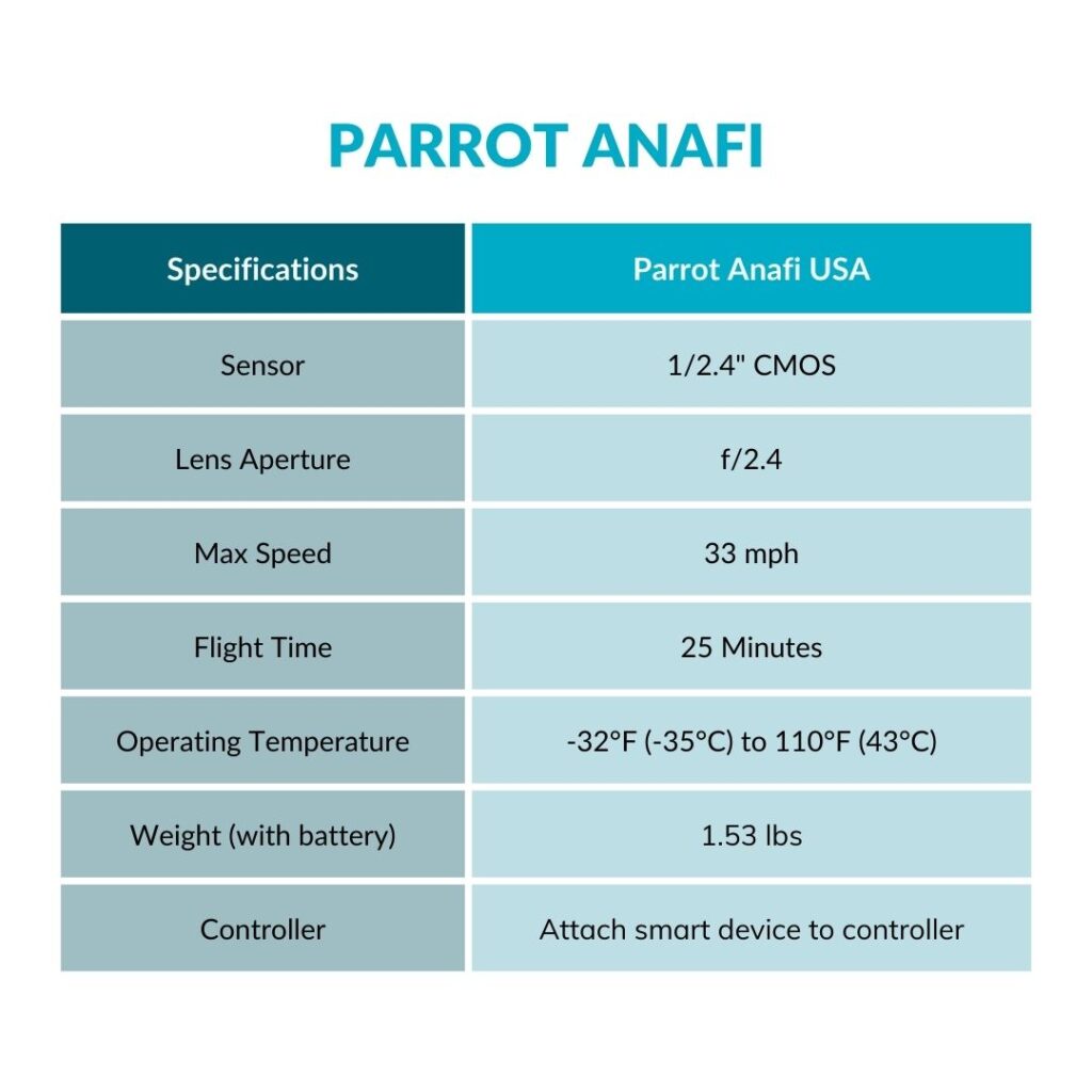 Parrot Anafi Drone Specs