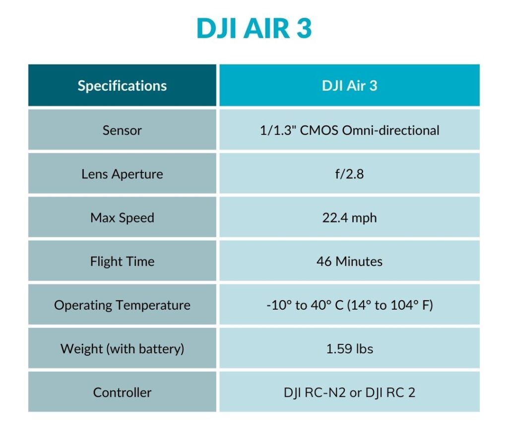 DJI Air 3 Drone Specs