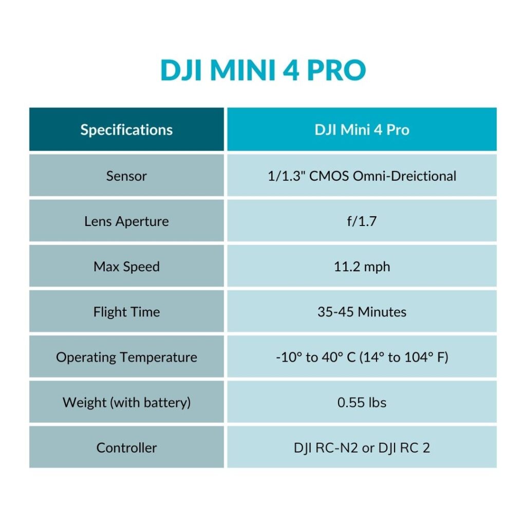 DJI Mini 4 Pro Drone Specs