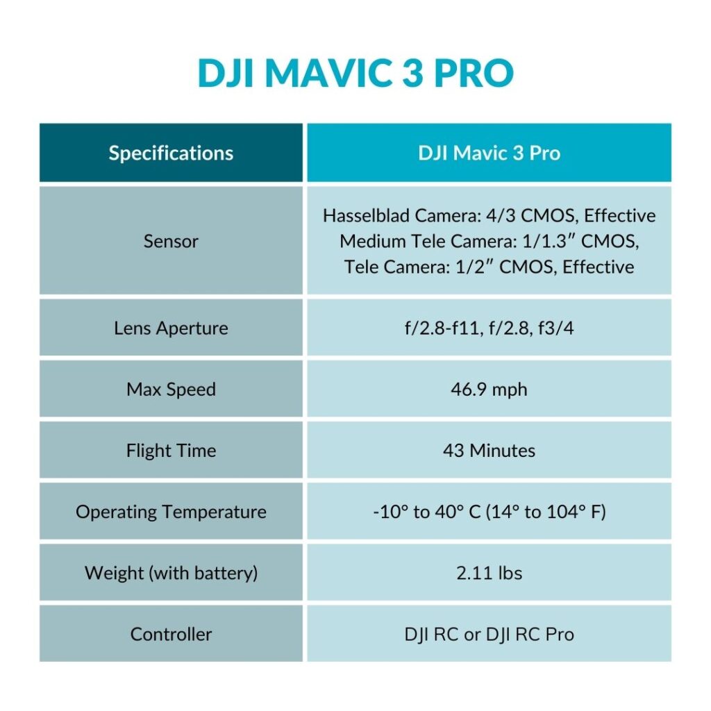 DJI Mavic 3 Pro Specs