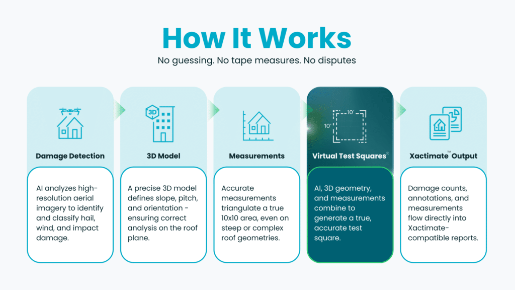 Virtual Test Squares - How It Works